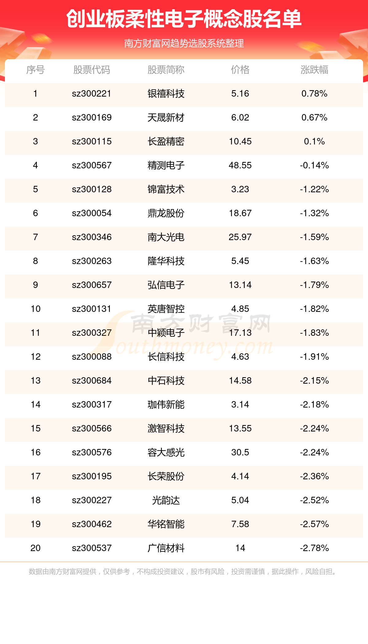 j9九游會(huì)登錄入口首頁創(chuàng)業(yè)板柔性電子上市企業(yè)名單（913）