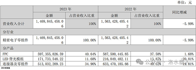 j9九游會(huì)登錄入口首頁(yè)奕東電子：精密電子零組件(圖9)