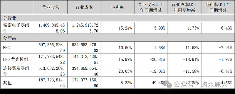 j9九游會(huì)登錄入口首頁(yè)奕東電子：精密電子零組件(圖10)