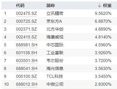 j9九游會(huì)登錄入口首頁(yè)工業(yè)富聯(lián)擬實(shí)施2-3億元注銷式回購(gòu)今日漲停封板！一基雙拼消(圖4)