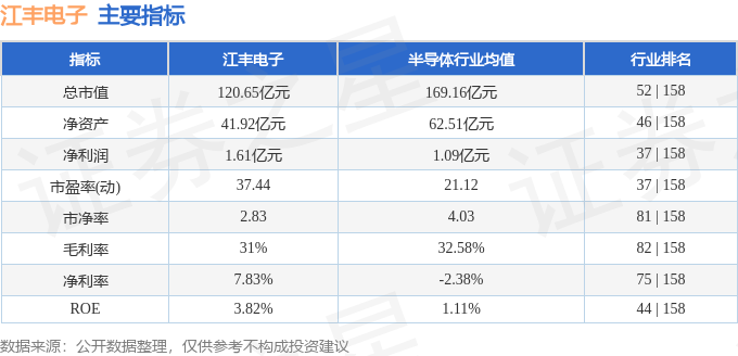 j9九游會登錄入口首頁股票行情快報：江豐電子（300666）9月24日主力資金凈(圖2)