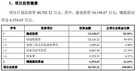 j9九游會登錄入口首頁致尚科技營收大頭靠游戲機零部件 3億買房IPO募資補票(圖2)