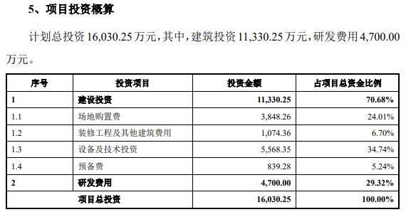 j9九游會登錄入口首頁致尚科技營收大頭靠游戲機零部件 3億買房IPO募資補票(圖4)