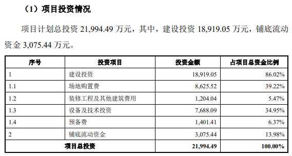 j9九游會登錄入口首頁致尚科技營收大頭靠游戲機零部件 3億買房IPO募資補票(圖3)