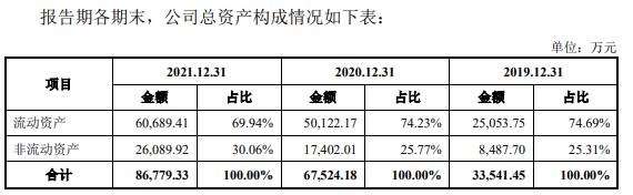 j9九游會登錄入口首頁致尚科技營收大頭靠游戲機零部件 3億買房IPO募資補票(圖6)