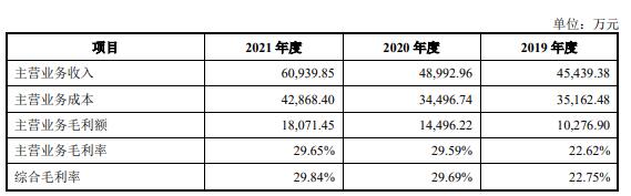 j9九游會登錄入口首頁致尚科技營收大頭靠游戲機零部件 3億買房IPO募資補票(圖8)