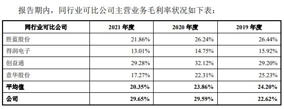 j9九游會登錄入口首頁致尚科技營收大頭靠游戲機零部件 3億買房IPO募資補票(圖9)