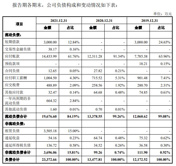 j9九游會登錄入口首頁致尚科技營收大頭靠游戲機零部件 3億買房IPO募資補票(圖7)