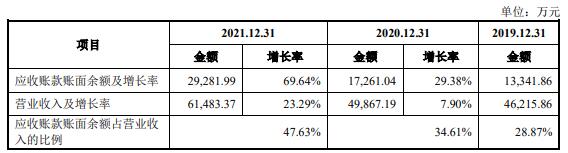 j9九游會登錄入口首頁致尚科技營收大頭靠游戲機零部件 3億買房IPO募資補票(圖13)