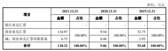 j9九游會登錄入口首頁致尚科技營收大頭靠游戲機零部件 3億買房IPO募資補票(圖14)