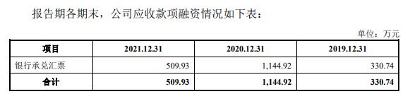 j9九游會登錄入口首頁致尚科技營收大頭靠游戲機零部件 3億買房IPO募資補票(圖15)