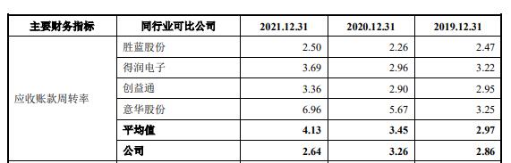 j9九游會登錄入口首頁致尚科技營收大頭靠游戲機零部件 3億買房IPO募資補票(圖16)