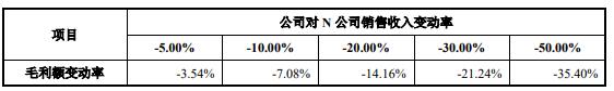 j9九游會登錄入口首頁致尚科技營收大頭靠游戲機零部件 3億買房IPO募資補票(圖19)